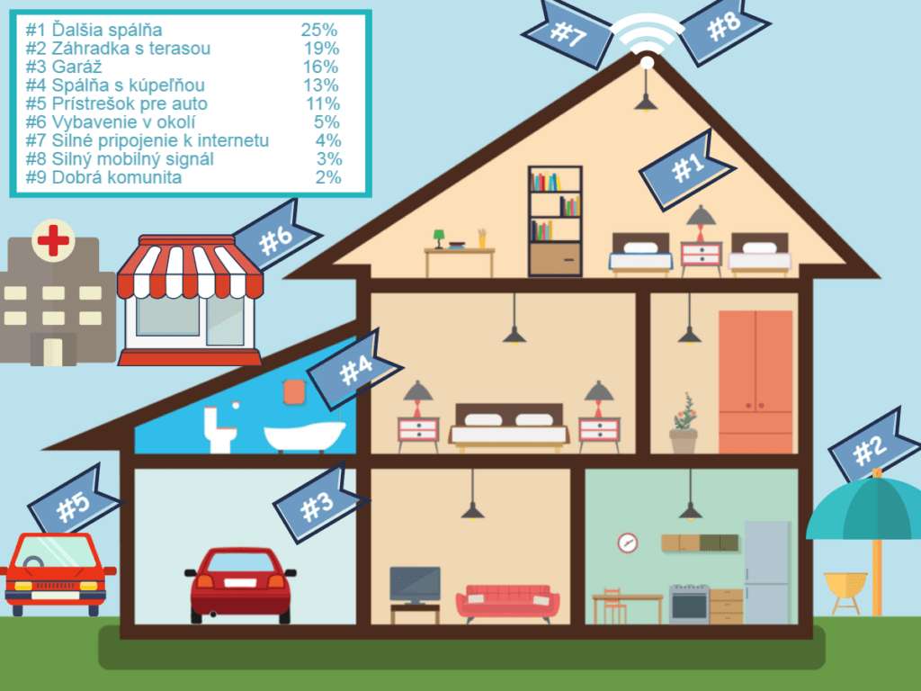 Garaż zwiększy wartość domu