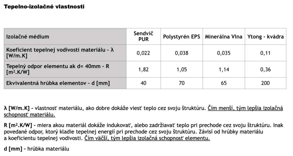 Właściwości termoizolacyjne