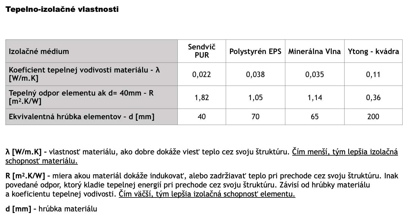 Tepelnoizolační vlastnosti