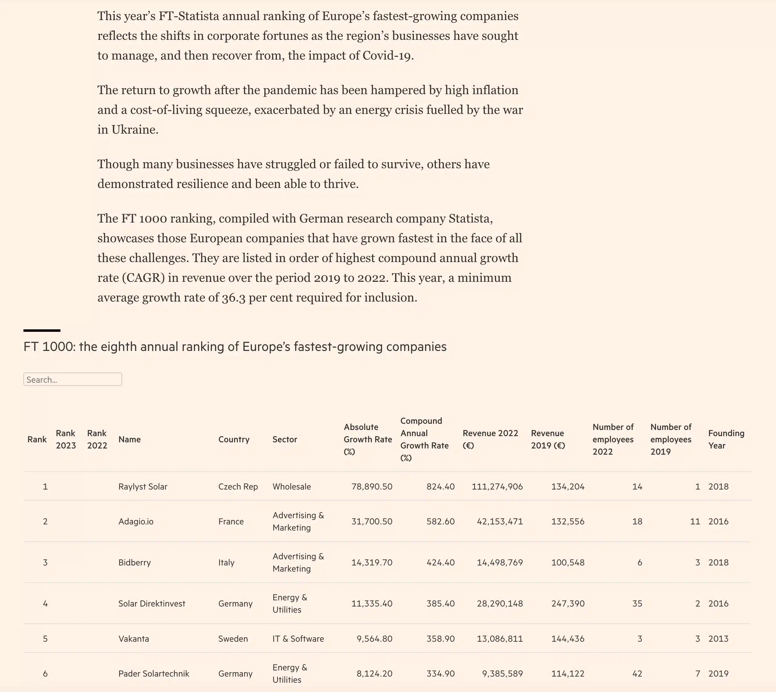 GARDEON v periodiku "The Financial Times" v rubrice FT 1000