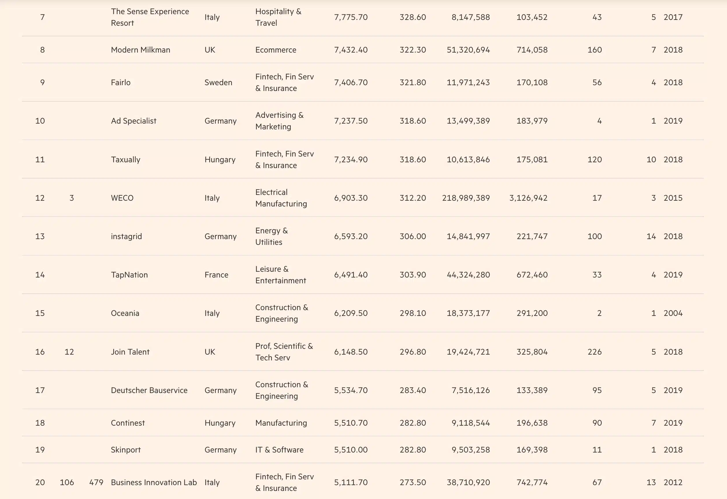 GARDEON v periodiku "The Financial Times" v rubrice FT 1000