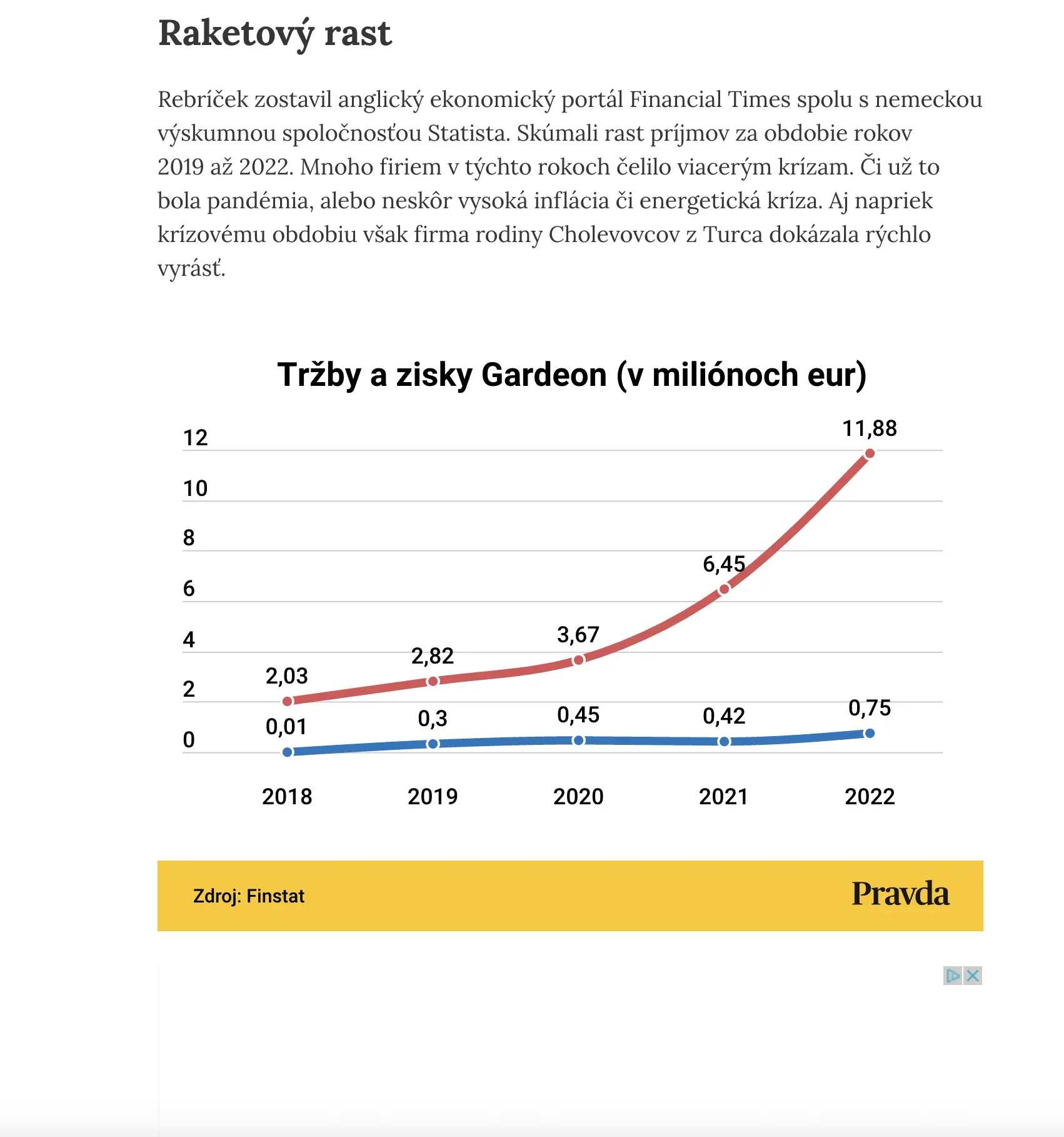 GARDEON v den&iacute;ku Pravda