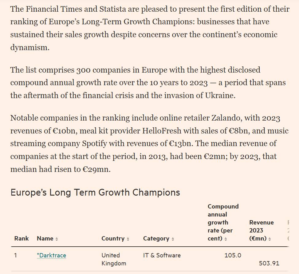 GARDEON v periodiku "The Financial Times" v rubrice FT Ranking: Europe&rsquo;s Long-Term Growth Champions