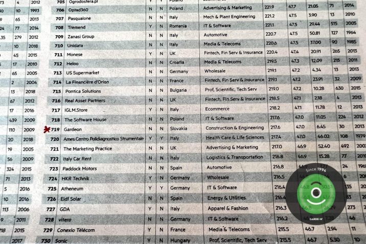 Gardeon certifikát 1000 nejrychleji rostoucích firem v Evropě